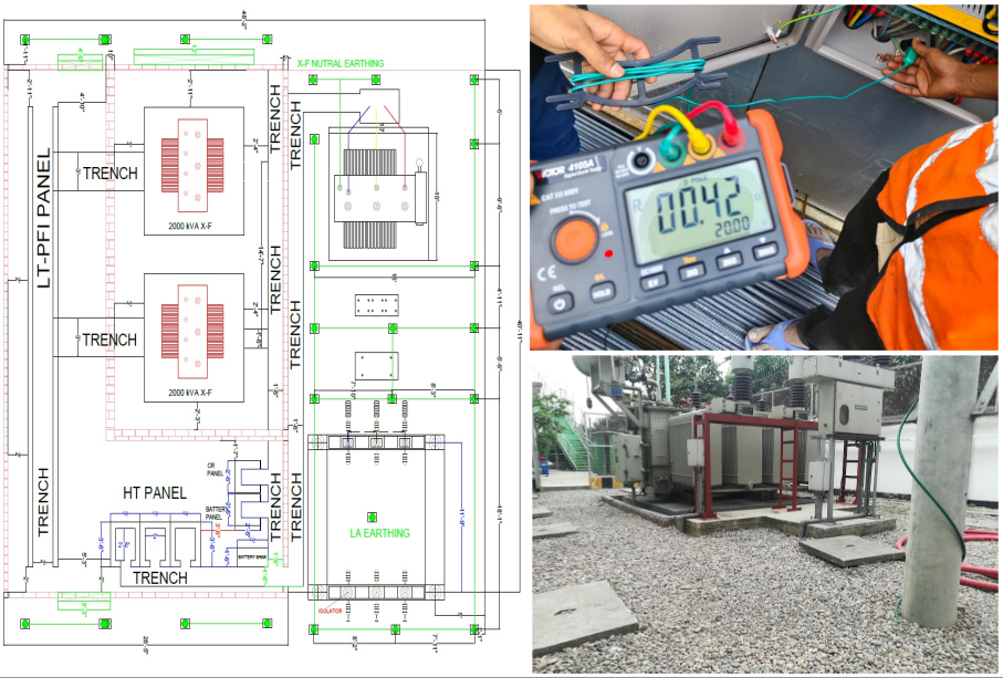 Mesh Earthing For 10MVA 33/11 kv substation