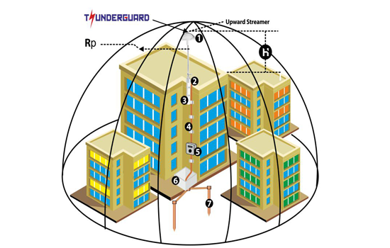 Lightning Protection System